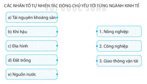 [KNTT] Giải SBT lịch sử và địa lí 6 bài: Mối quan hệ giữa con người và thiên nhiên