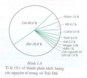 Bài 5: Nguyên tố hóa học