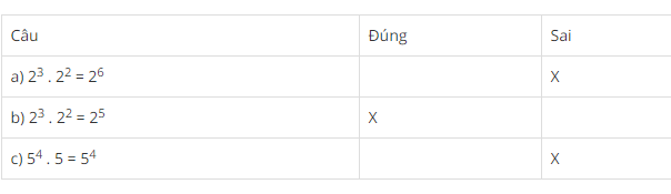 Hướng dẫn giải câu 63 Luyện tập Lũy thừa với số mũ tự nhiên. Nhân hai lũy thừa cùng cơ số