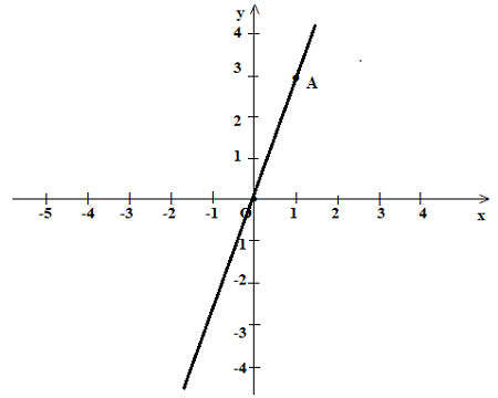 Giải câu 2 trang 77 sách toán VNEN lớp 7 tập 1