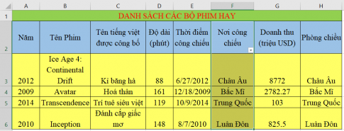Giải vnen tin 7 bài 13: Lọc dữ liệu