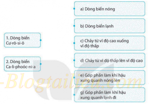 [KNTT] Giải SBT lịch sử và địa lí 6 bài: Biển và đại dương