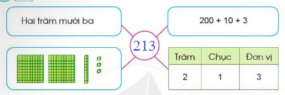 [Cánh diều] Giải toán 2 bài: Ôn tập chung