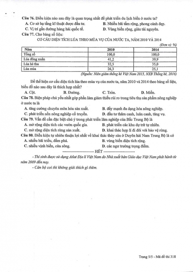 Đề và đáp án môn Địa mã đề 318 thi THPTQG 2017 – đáp án của bộ GD-ĐT