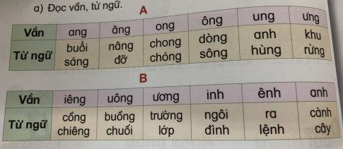 [Phát triển năng lực] Tiếng việt 1 bài 14C: Ôn tập ang - ăng - âng, ong - ông, ung - ưng, iêng - uông - ương, inh - ênh - anh