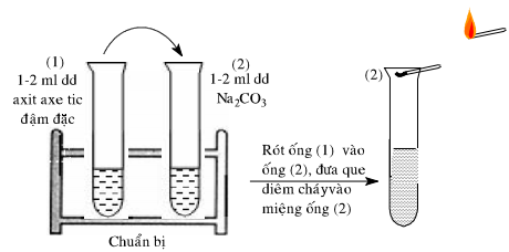 Giải Bài 47 Hóa 11: Bài Thực Hành Số 6: Tính Chất Của Andehit Và Axit ...