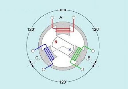 Bài 18: Động cơ không đồng bộ ba pha