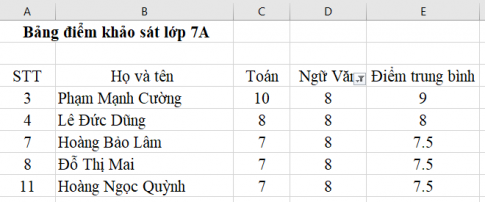 Giải vnen tin 7 bài 13: Lọc dữ liệu