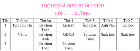 Giải vnen tin 7 bài 3: Trình bày thông tin cô đọng dưới dạng bảng