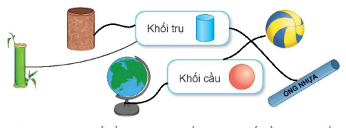 [Kết nối tri thức và cuộc sống] Giải toán 2 bài 46: Khối trụ, khối cầu