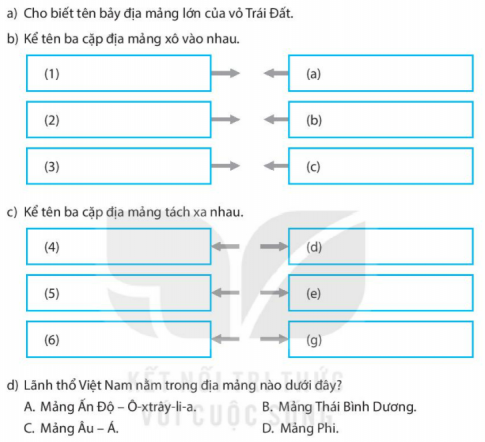 [Kết nối tri thức] Giải SBT lịch sử và địa lí 6 bài: Cấu tạo của Trái Đất. Các mảng kiến tạo