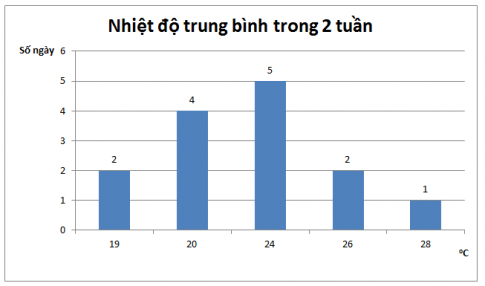 Giải câu 3 trang 17 sách toán VNEN lớp 7 tập 2