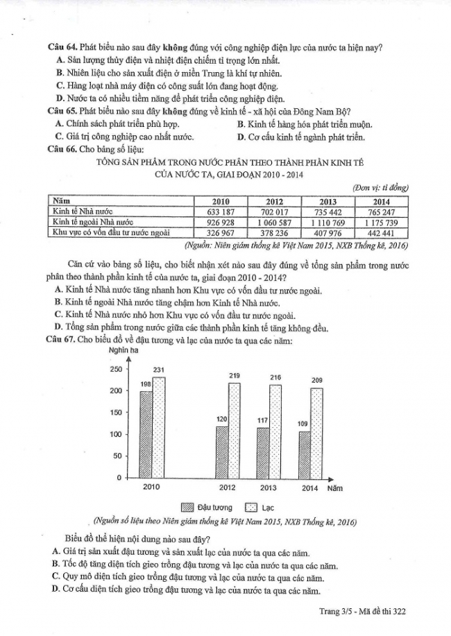 Đề và đáp án môn Địa mã đề 322 thi THPTQG 2017 – đáp án của bộ GD-ĐT