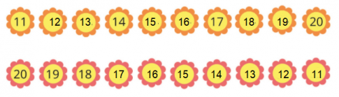 [Cánh diều] Giải toán 1 bài: Các số 17, 18, 19, 20