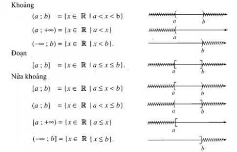 Bài 4: Các tập hợp số