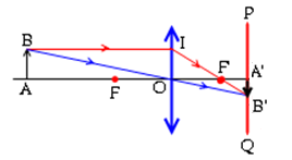 Đáp án đề 9 kiểm tra học kỳ 2 vật lý 9