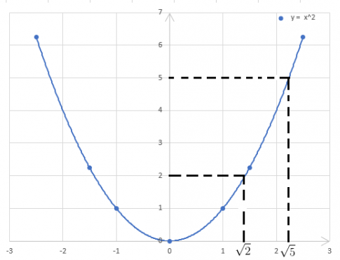 Giải câu 3 trang 33 sách toán VNEN lớp 9 tập 2