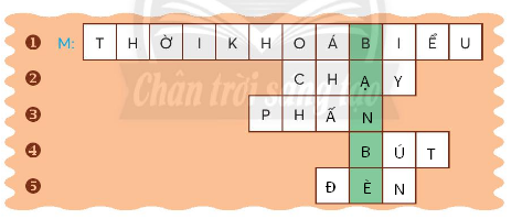 Đặt câu với từ ngữ tìm được ở cột ô màu xanh trong bài tập 3.