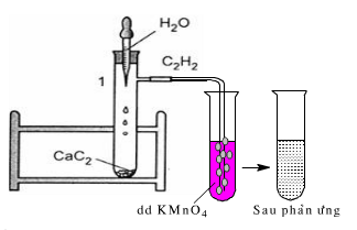 Giải bài 34 Bài thực hành số 4: Điều chế và tính chất của etilen, axetilen - sgk Hóa học 11 trang 148