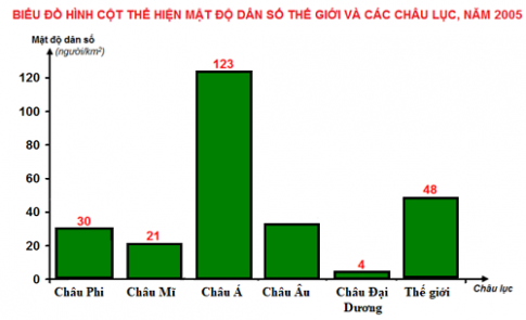 Bài 24: Phân bố dân cư. Các loại hình quần cư và đô thị hóa 