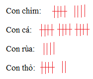 [Cánh diều] Giải toán 2 bài: Ôn tập về một số yếu tố thống kê và xác suất
