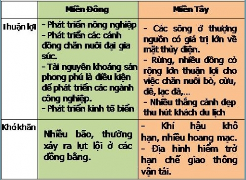 Bài 10: Tiết 1 - Cộng hòa nhân dân Trung Hoa ( tự nhiên, dân cư và xã hội)