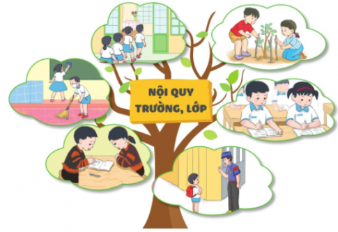 [Cánh diều] Giải đạo đức 1 bài: Em với nội quy trường, lớp