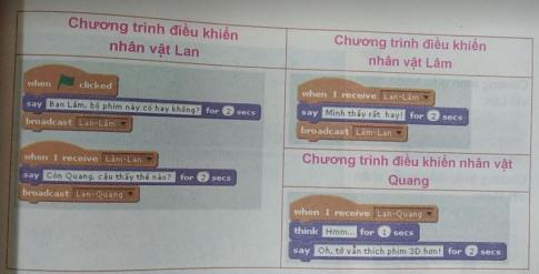 Giải vnen tin 8 bài 9: Hội thoại và truyền tin 