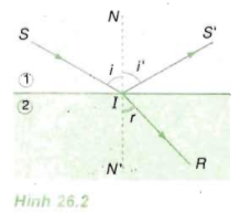Giải Bài 26: Khúc xạ ánh sáng
