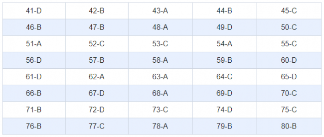 Thi THPQG 2020: Đề thi và đáp án môn Địa lí mã đề 321