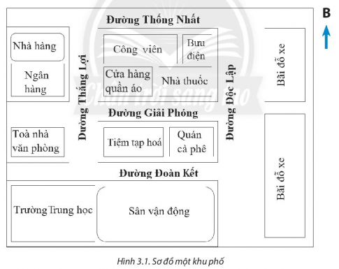 [Chân trời sáng tạo] Giải SBT lịch sử và địa lí 6 bài 3: Tìm đường đi trên bản đồ