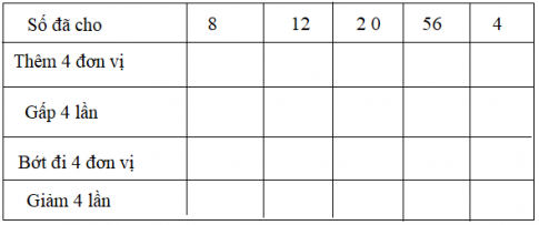 Giải bài luyện tập chung - sgk toán 3 trang 77