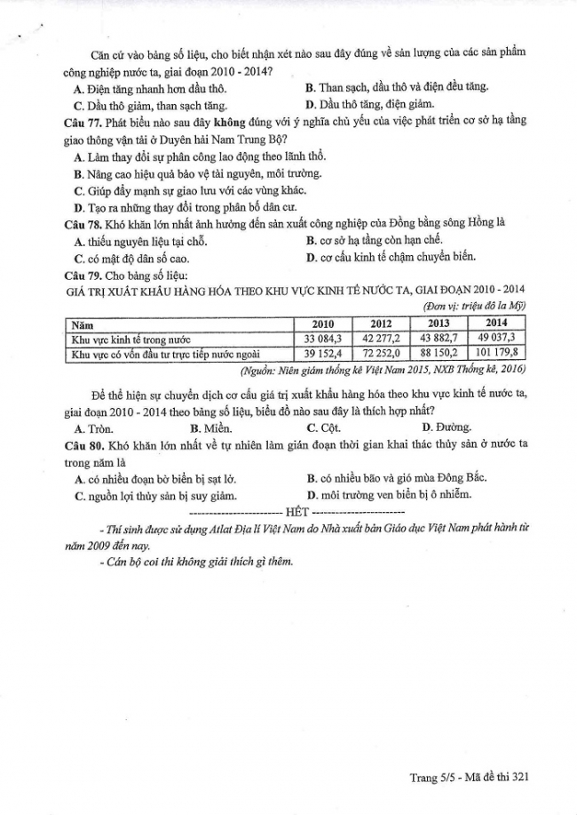 Đề và đáp án môn Địa mã đề 321 thi THPTQG 2017 – đáp án của bộ GD-ĐT