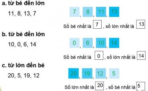 [Phát triển năng lực] Giải toán 1 bài: Ôn tập học kì 1