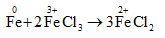 Bài 32: Hợp chất của sắt