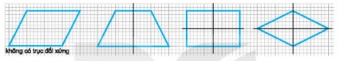 [KNTT] Giải SBT toán bài 21: Hình có trục đối xứng