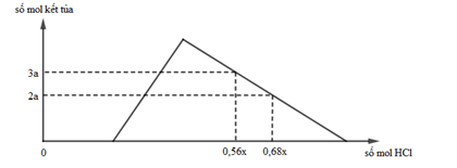 Đề 4: Luyện thi THPTQG môn Hóa năm 2018 
