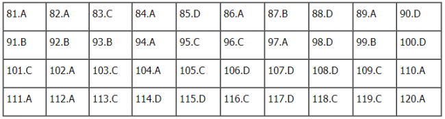 Thi THPQG 2020: Đề thi và đáp án môn Sinh học mã đề 207