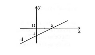 Hướng dẫn giải câu 9 bài Ôn tập chương II