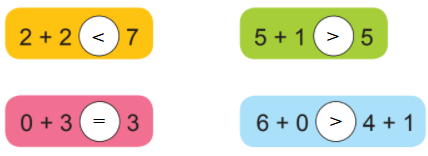 [Phát triển năng lực] Giải toán 1 bài: Cộng trong phạm vi 6