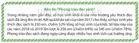 [Kết nối tri thức và cuộc sống] Giải tin học 6 bài 12: Trình bày thông tin ở dạng bảng