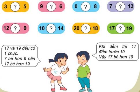[Phát triển năng lực] Giải toán 1 bài: Ôn tập học kì 1