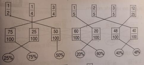 Đáp án phiếu bài tập tuần 16 toán 5 tập một (Đề A)