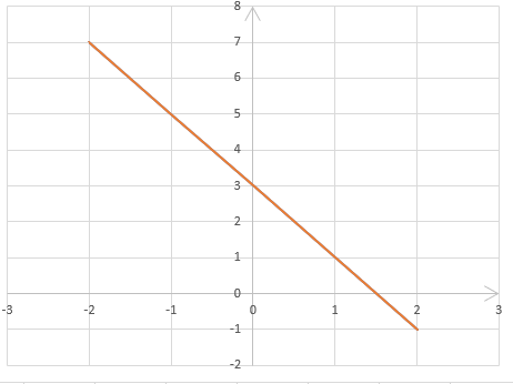 Giải VNEN toán đại 9 bài 4: Minh họa hình học nghiệm của hệ phương trình bậc nhất hai ẩn
