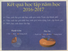 Giải vnen tin 9 bài 4: Màu sắc trên trang chiếu