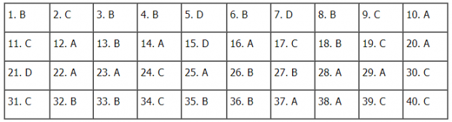 Thi THPQG 2020: Đề thi và đáp án môn Lịch sử mã đề 302