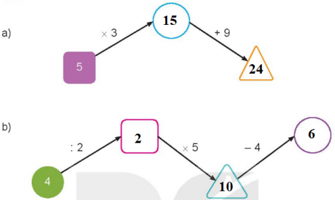 [Kết nối tri thức và cuộc sống] Giải toán 2 bài 71: Ôn tập phép nhân, phép chia