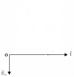 Bài 13: Các mạch điện xoay chiều.