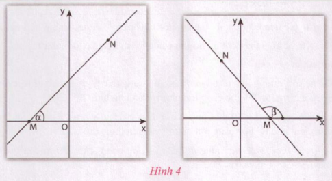Giải toán VNEN 9 bài 2: Hệ số góc của đường thẳng y = ax + b