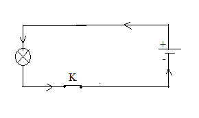 Hãy dùng mũi tên như trong sơ đồ mạch điện hình 21.1a để biểu diễn chiều dòng điện trong các sơ đồ mạch điện hình 21.1b, c, d. - sgk Vật lí 7 trang 59